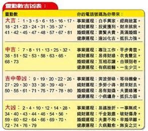 筆劃吉兇|姓名81劃吉凶分類表